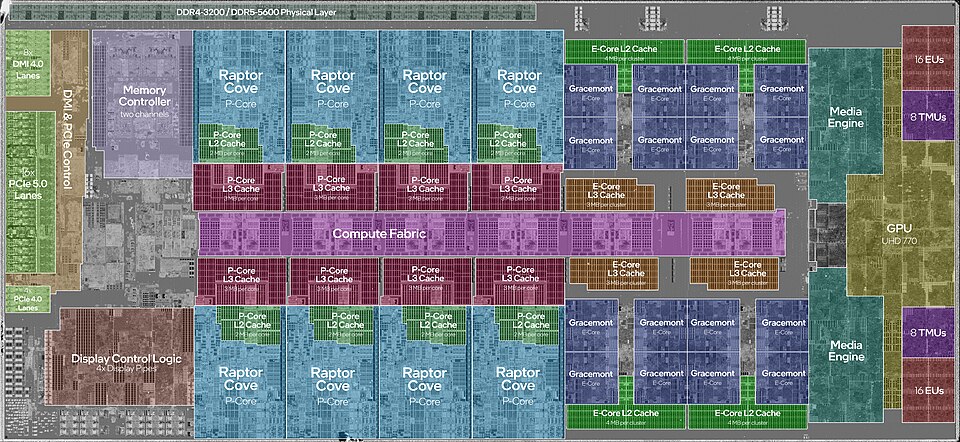 Labeled die shot of an Intel Core i9-13900K processor showing the distinct functional regions etched in silicon